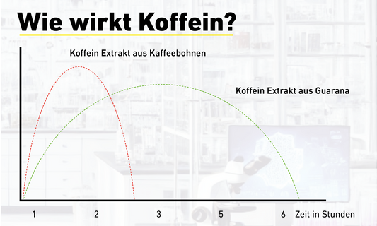 Guarana-Koffein: Die Geheimwaffe der Wachmacher Energy Jam